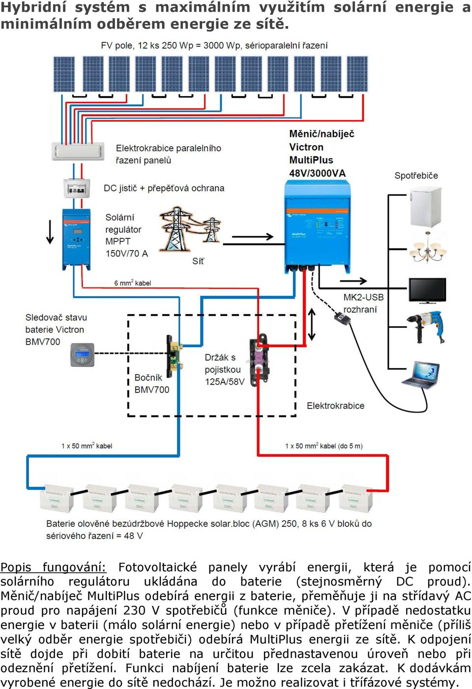 Měnič/nabíječ MultiPlus odebírá energii z baterie, přeměňuje ji na střídavý AC proud pro napájení 230 V spotřebičů (funkce měniče).