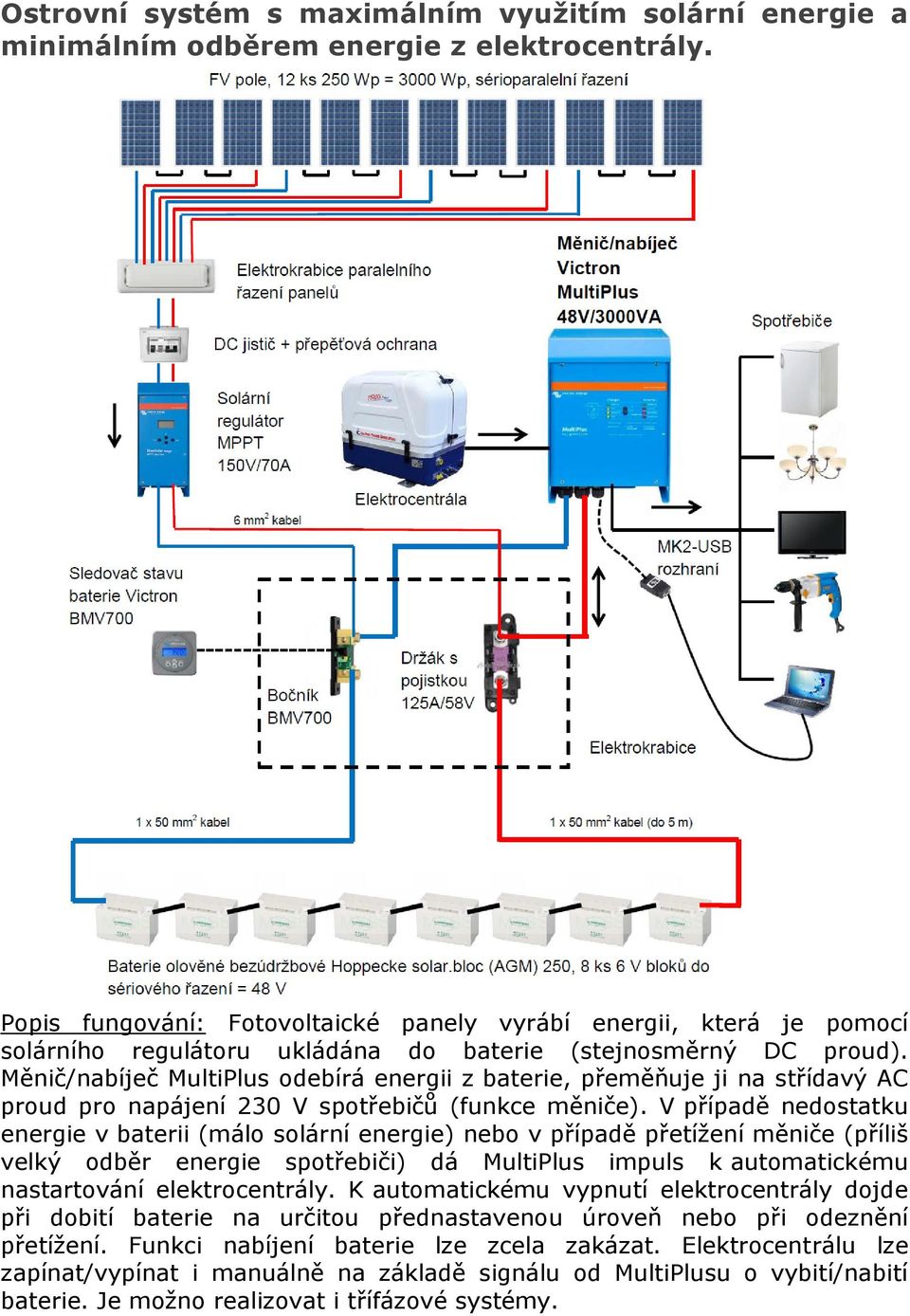 Měnič/nabíječ MultiPlus odebírá energii z baterie, přeměňuje ji na střídavý AC proud pro napájení 230 V spotřebičů (funkce měniče).