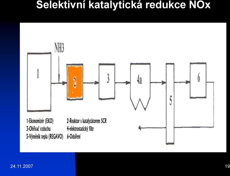 redukce NOx