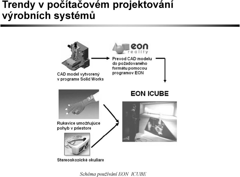 projektování