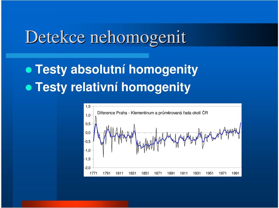 Klementinum a průměrovaná řada okolí ČR 0,5