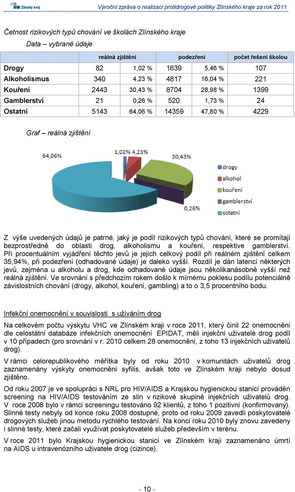 chování, které se promítají bezprostředně do oblasti drog, alkoholismu a kouření, respektive gamblerství.