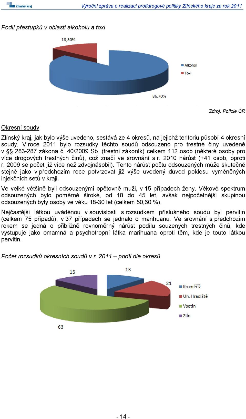 (trestní zákoník) celkem 112 osob (některé osoby pro více drogových trestných činů), což značí ve srovnání s r. 2010 nárůst (+41 osob, oproti r. 2009 se počet již více než zdvojnásobil).