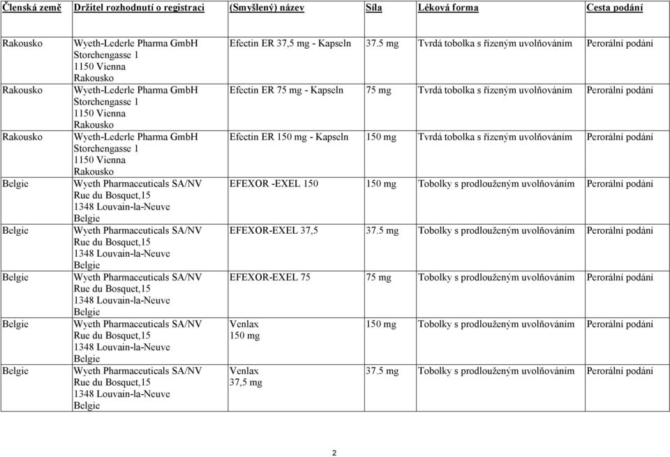 Wyeth Pharmaceuticals SA/NV Rue du Bosquet,15 1348 Louvain-la-Neuve Belgie Wyeth Pharmaceuticals SA/NV Rue du Bosquet,15 1348 Louvain-la-Neuve Belgie Wyeth Pharmaceuticals SA/NV Rue du Bosquet,15