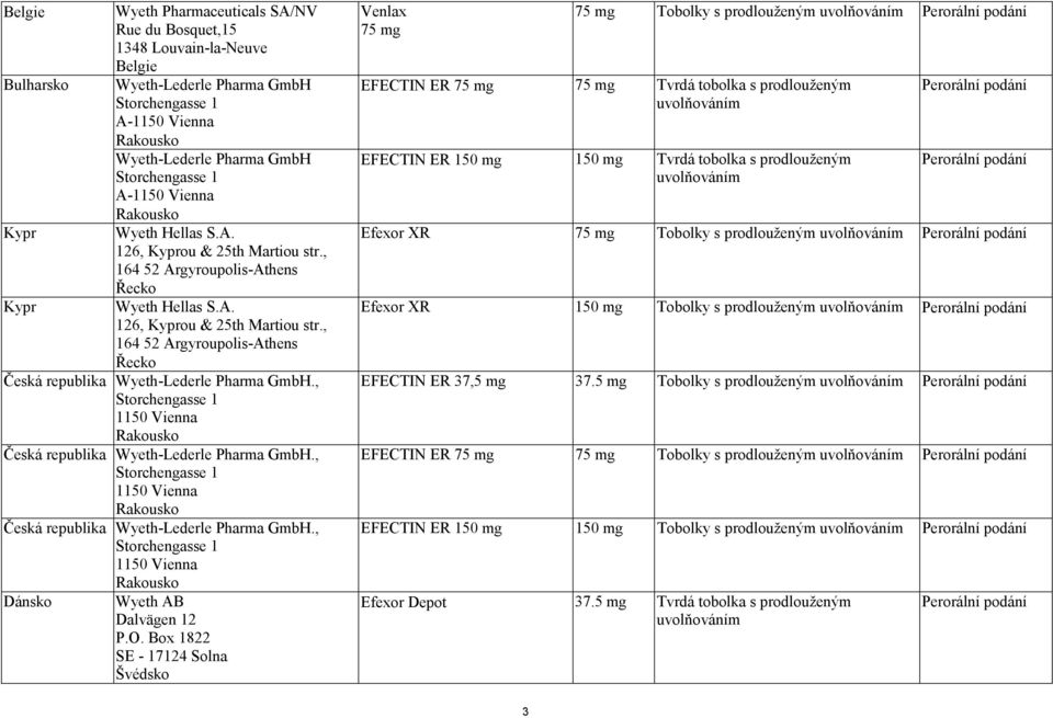 , 1150 Vienna Česká republika Wyeth-Lederle Pharma GmbH., 1150 Vienna Česká republika Wyeth-Lederle Pharma GmbH., 1150 Vienna Dánsko Wyeth AB Dalvägen 12 P.O.