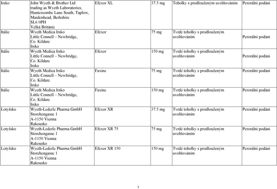 Kildare Irsko Wyeth  Kildare Irsko Wyeth-Lederle Pharma GmbH A-1150 Vienna Wyeth-Lederle Pharma GmbH A-1150 Vienna Wyeth-Lederle Pharma GmbH A-1150 Vienna Efexor XL 37.