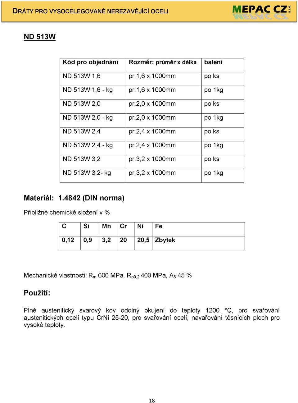 3,2 x 1000mm po ks ND 513W 3,2- kg pr.3,2 x 1000mm po 1kg Materiál: 1.