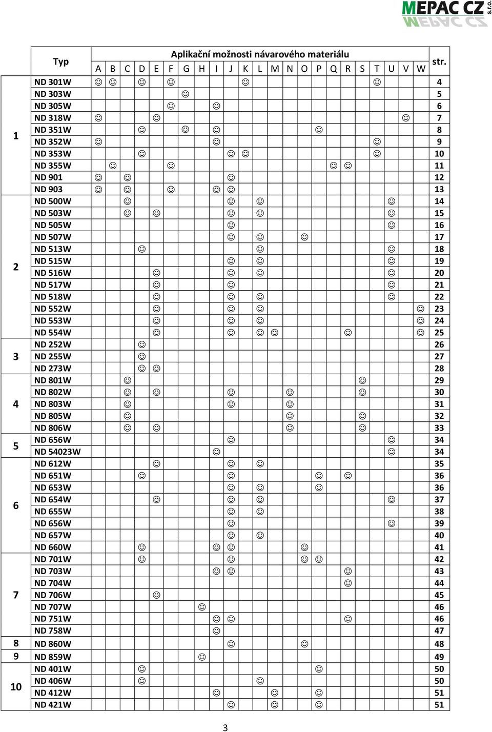 ND 505W 16 ND 507W 17 ND 513W 18 ND 515W 19 2 ND 516W 20 ND 517W 21 ND 518W 22 ND 552W 23 ND 553W 24 ND 554W 25 ND 252W 26 3 ND 255W 27 ND 273W 28 ND 801W 29 ND 802W 30 4 ND