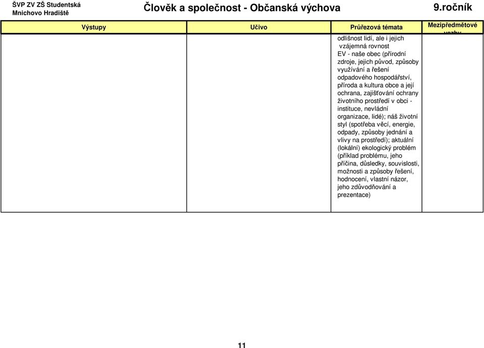 lidé); náš životní styl (spotřeba věcí, energie, odpady, způsoby jednání a vlivy na prostředí); aktuální (lokální) ekologický problém