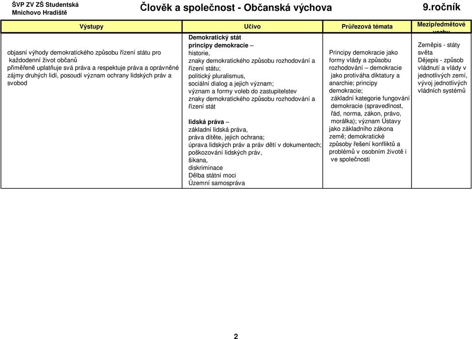 způsobu řízení státu pro každodenní život občanů přiměřeně uplatňuje svá práva a respektuje práva a oprávněné zájmy druhých lidí, posoudí význam ochrany lidských práv a svobod lidská práva základní