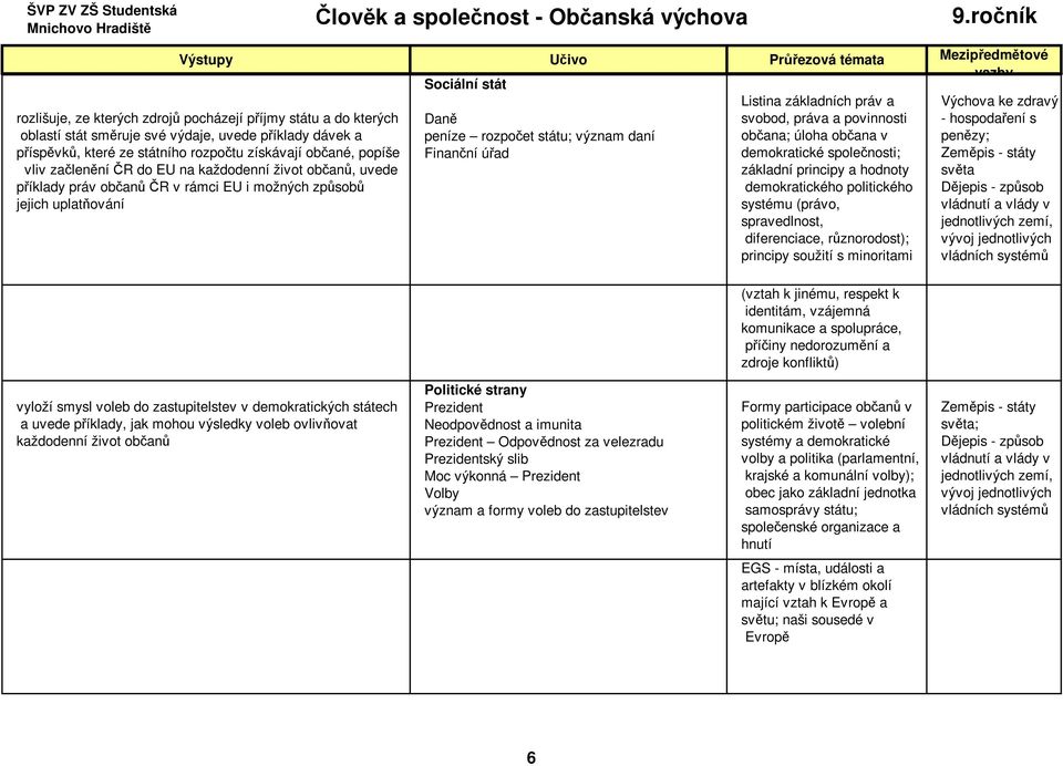 základních práv a svobod, práva a povinnosti občana; úloha občana v demokratické společnosti; základní principy a hodnoty demokratického politického systému (právo, spravedlnost, diferenciace,