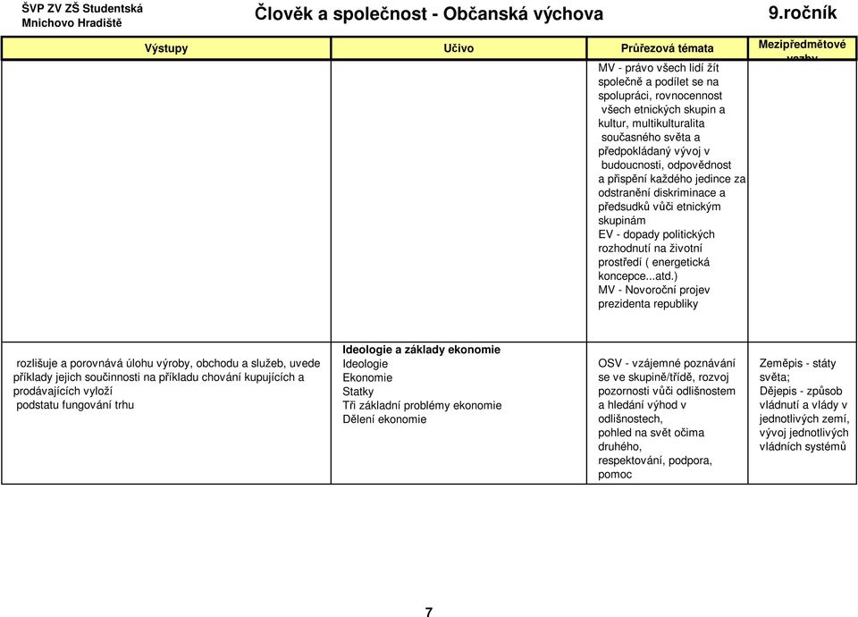 ) MV - Novoroční projev prezidenta republiky rozlišuje a porovnává úlohu výroby, obchodu a služeb, uvede příklady jejich součinnosti na příkladu chování kupujících a prodávajících vyloží podstatu