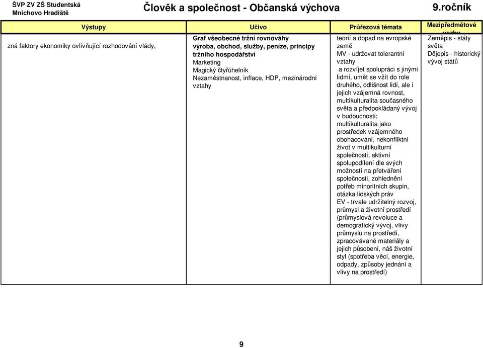 jejich vzájemná rovnost, multikulturalita současného světa a předpokládaný vývoj v budoucnosti; multikulturalita jako prostředek vzájemného obohacování, nekonfliktní život v multikulturní