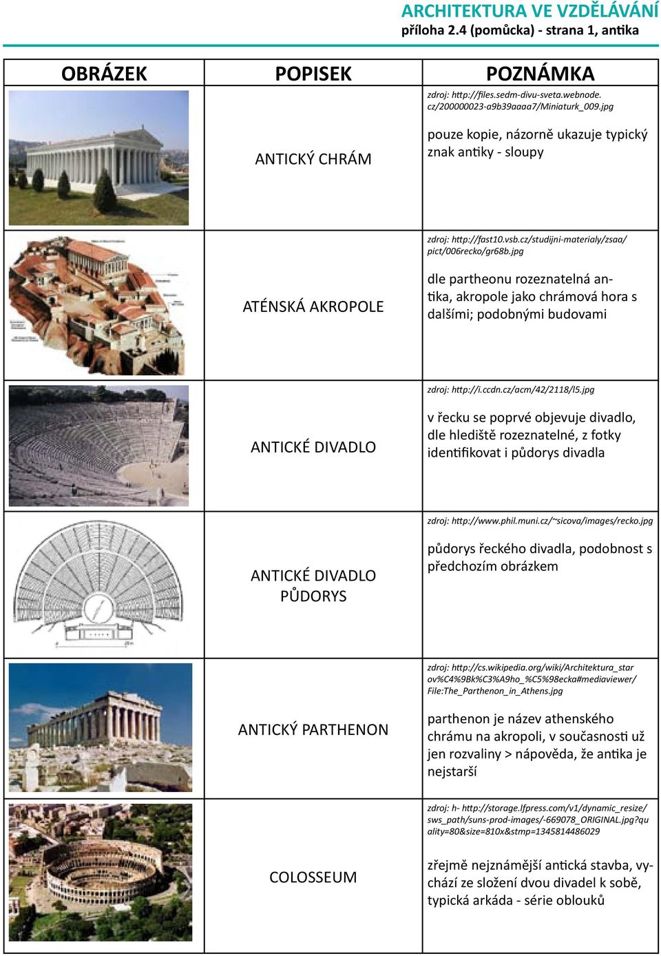 jpg ATÉNSKÁ AKROPOLE dle partheonu rozeznatelná antika, akropole jako chrámová hora s dalšími; podobnými budovami zdroj: http://i.ccdn.cz/acm/42/2118/l5.