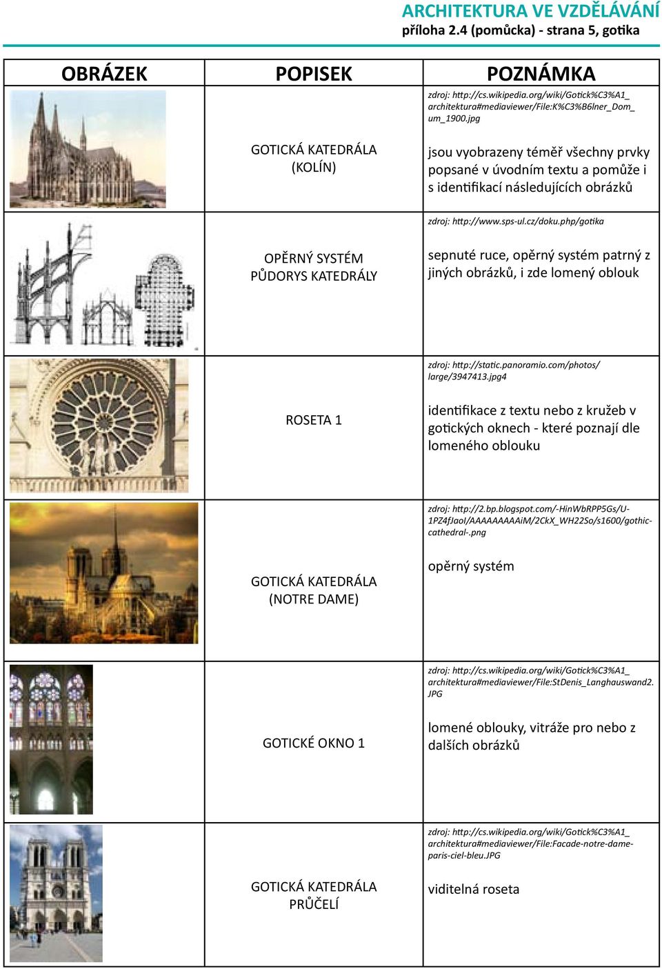 php/gotika OPĚRNÝ SYSTÉM PŮDORYS KATEDRÁLY sepnuté ruce, opěrný systém patrný z jiných obrázků, i zde lomený oblouk zdroj: http://static.panoramio.com/photos/ large/3947413.