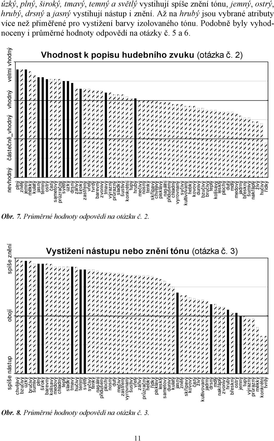 2) znělý měkký kulatý ostrý čistý sametový průzračný světlý zářivý široký zastřený tvrdý barevný tmavý výrazný průrazný sladký šustivý konkrétní tupý mečivý nosný tenký skřípavý chvějivý pisklavý