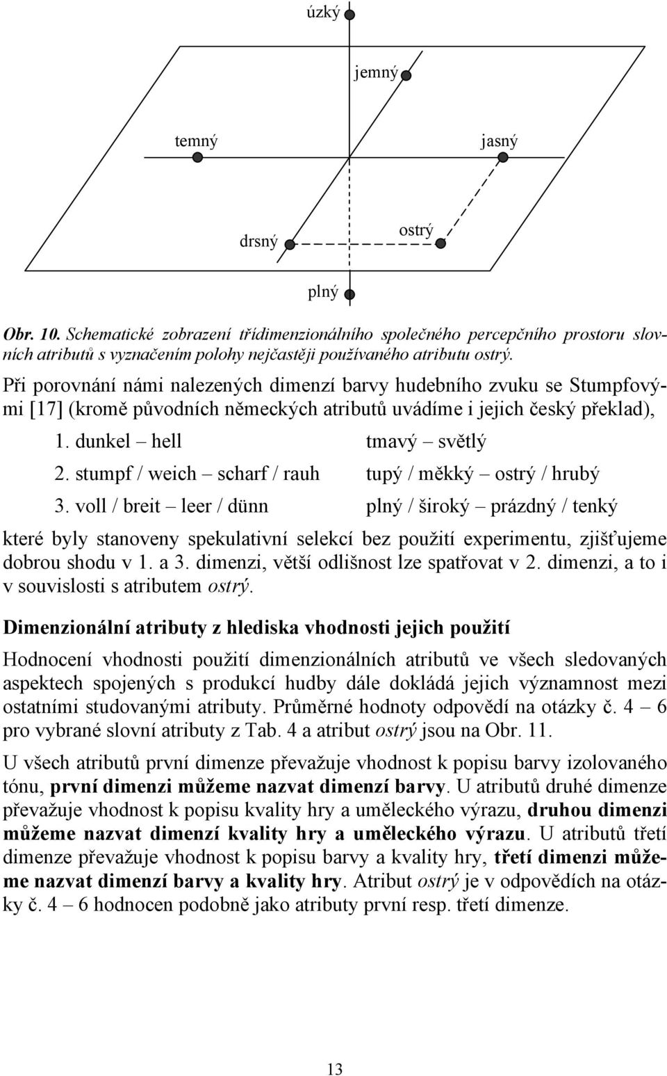 stumpf / weich scharf / rauh tupý / měkký ostrý / 3. voll / breit leer / dünn / široký prázdný / tenký které byly stanoveny spekulativní selekcí bez použití experimentu, zjišťujeme dobrou shodu v 1.