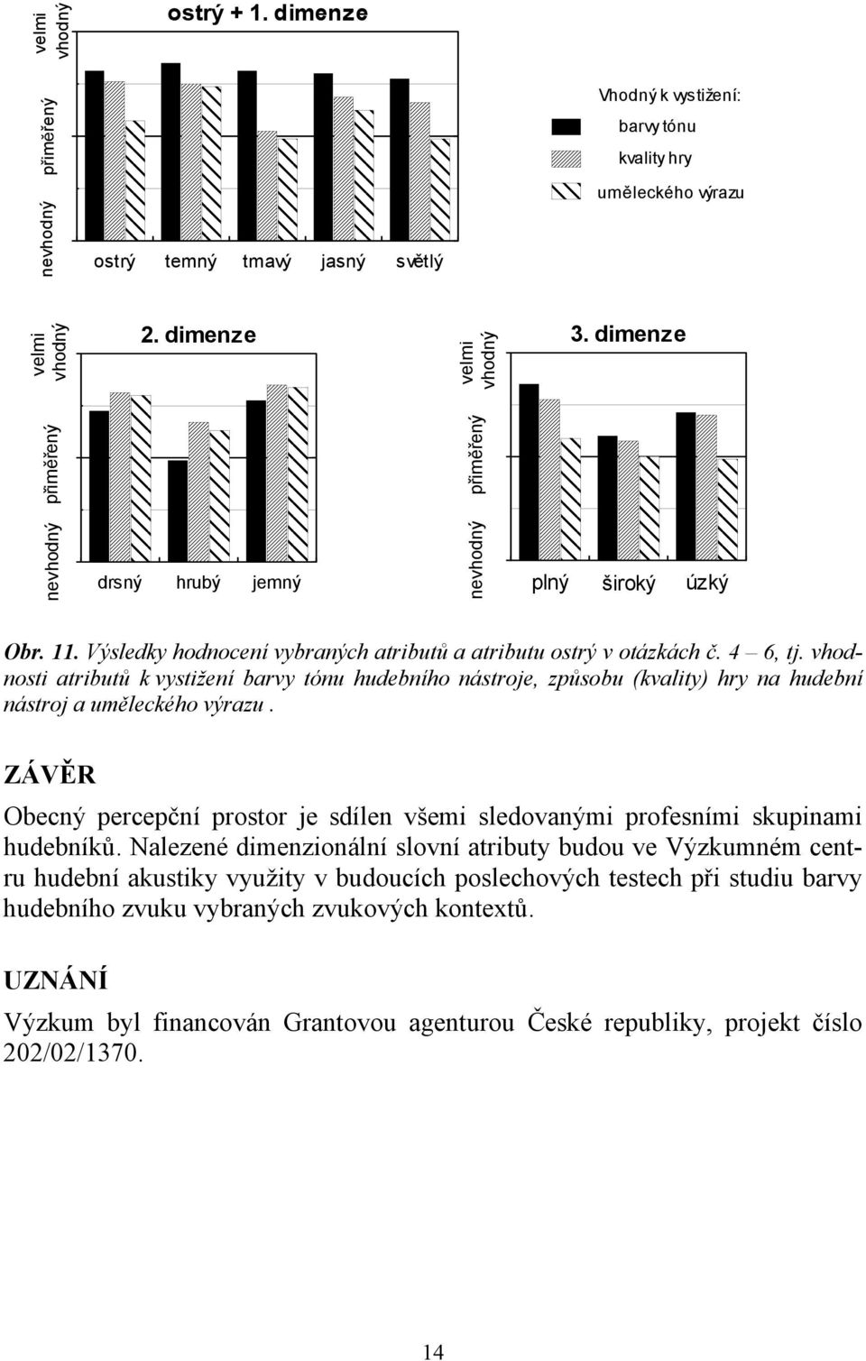 vhodnosti atributů k vystižení barvy tónu hudebního nástroje, způsobu (kvality) hry na hudební nástroj a uměleckého výrazu.