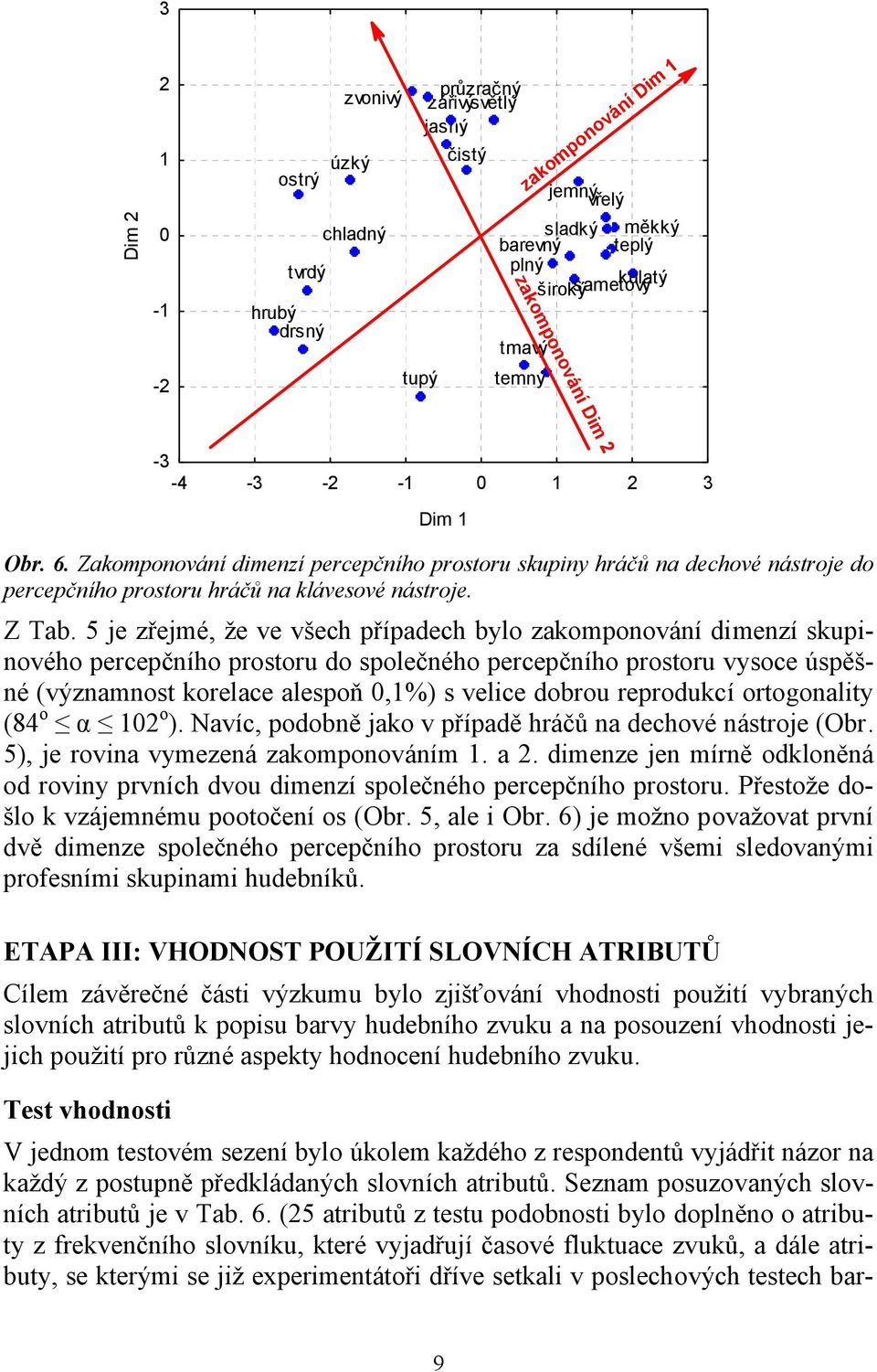 (25 atributů z testu podobnosti bylo doplněno o atributy z frekvenčního slovníku, které vyjadřují časové fluktuace zvuků, a dále atributy, se kterými se již experimentátoři dříve setkali v