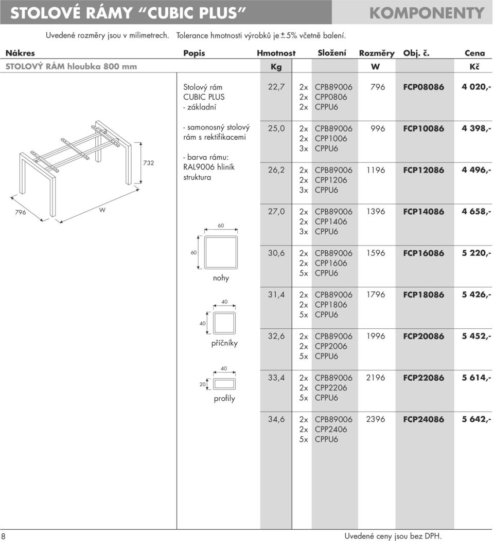 - barva rámu: RAL9006 5,0 x CPB89006 x CPP006 3x CPPU6 6, x CPB89006 x CPP06 3x CPPU6 996 96 FCP0086 4 398,- FCP086 4 496,- 796 W 60 7,0 x CPB89006 x CPP6 3x CPPU6 396 FCP86 4 658,-