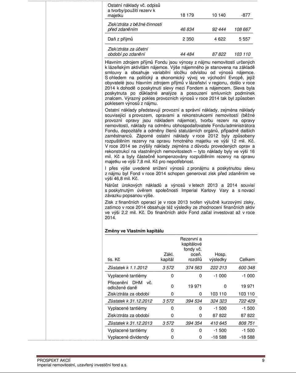 484 87 822 103 110 Hlavním zdrojem příjmů Fondu jsou výnosy z nájmu nemovitostí určených k lázeňským aktivitám nájemce.