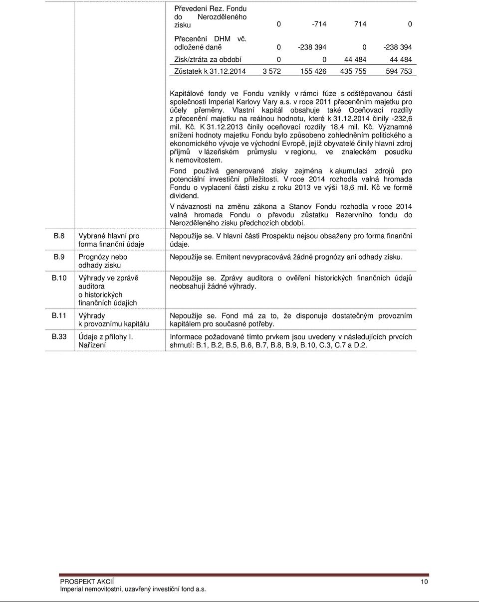 11 Výhrady k provoznímu kapitálu B.33 Údaje z přílohy I. Nařízení Kapitálové fondy ve Fondu vznikly v rámci fúze s odštěpovanou částí společnosti Imperial Karlovy Vary a.s. v roce 2011 přeceněním majetku pro účely přeměny.