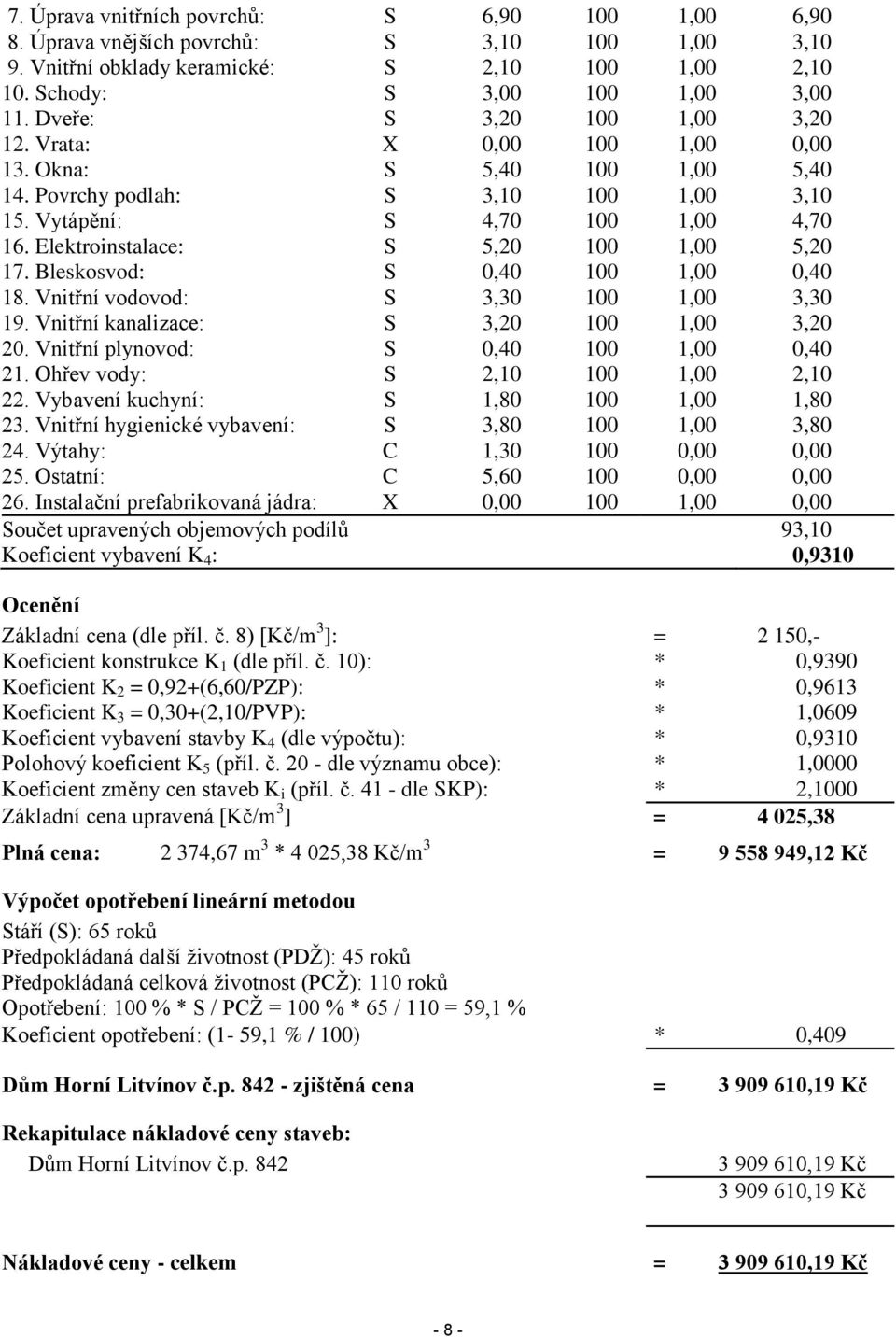 Elektroinstalace: S 5,20 100 1,00 5,20 17. Bleskosvod: S 0,40 100 1,00 0,40 18. Vnitřní vodovod: S 3,30 100 1,00 3,30 19. Vnitřní kanalizace: S 3,20 100 1,00 3,20 20.