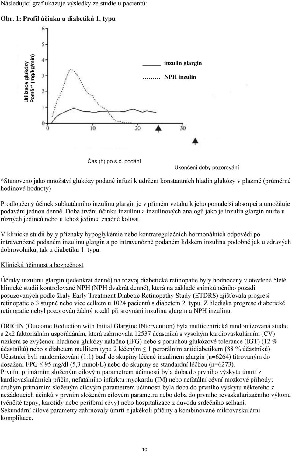 entů: Obr. 1: Profil účinku u diabetiků 1. typu Utilizace