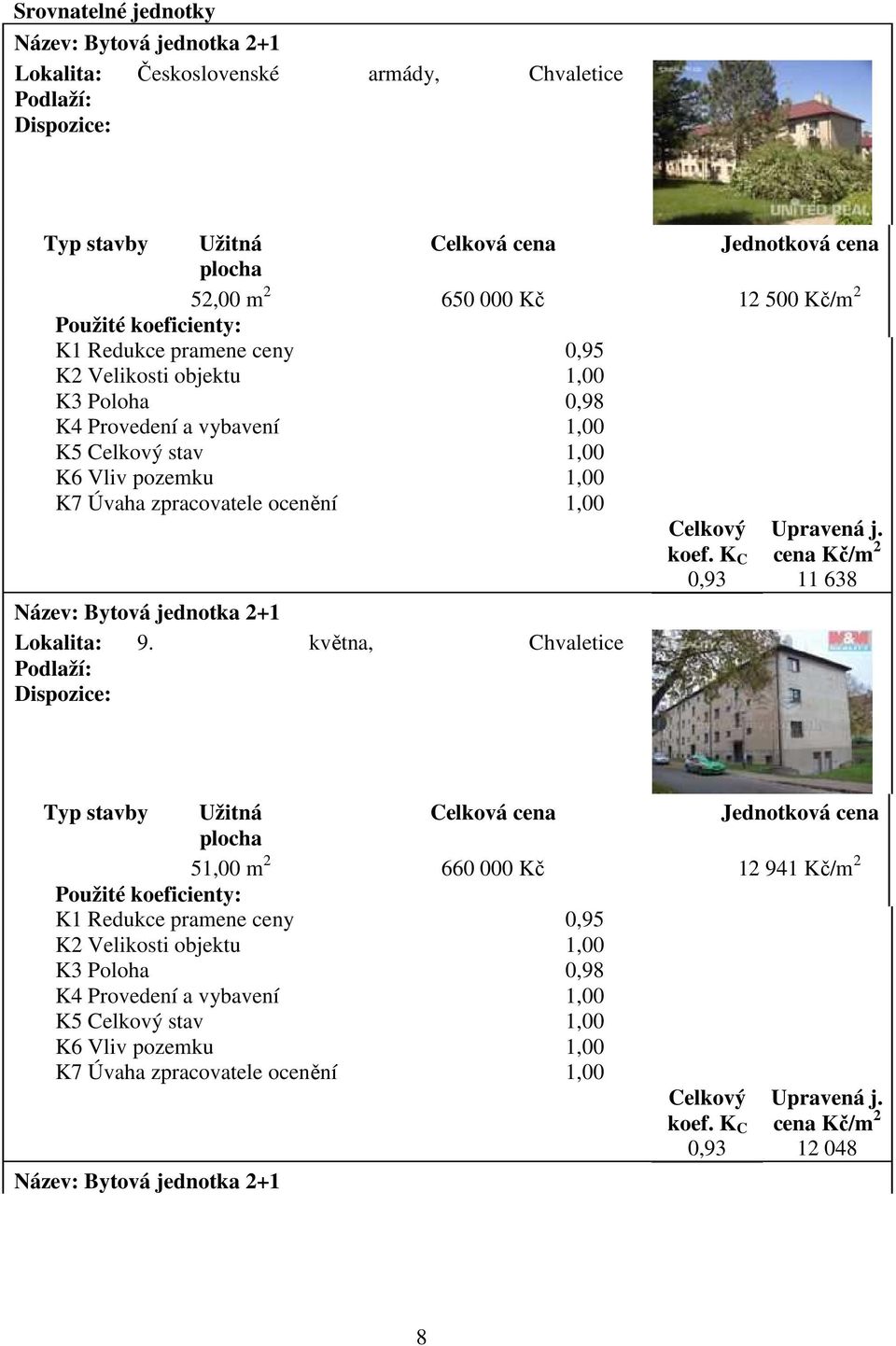 Celkový koef. K C 0,93 Upravená j. cena Kč/m 2 11 638 Název: Bytová jednotka 2+1 Lokalita: 9.