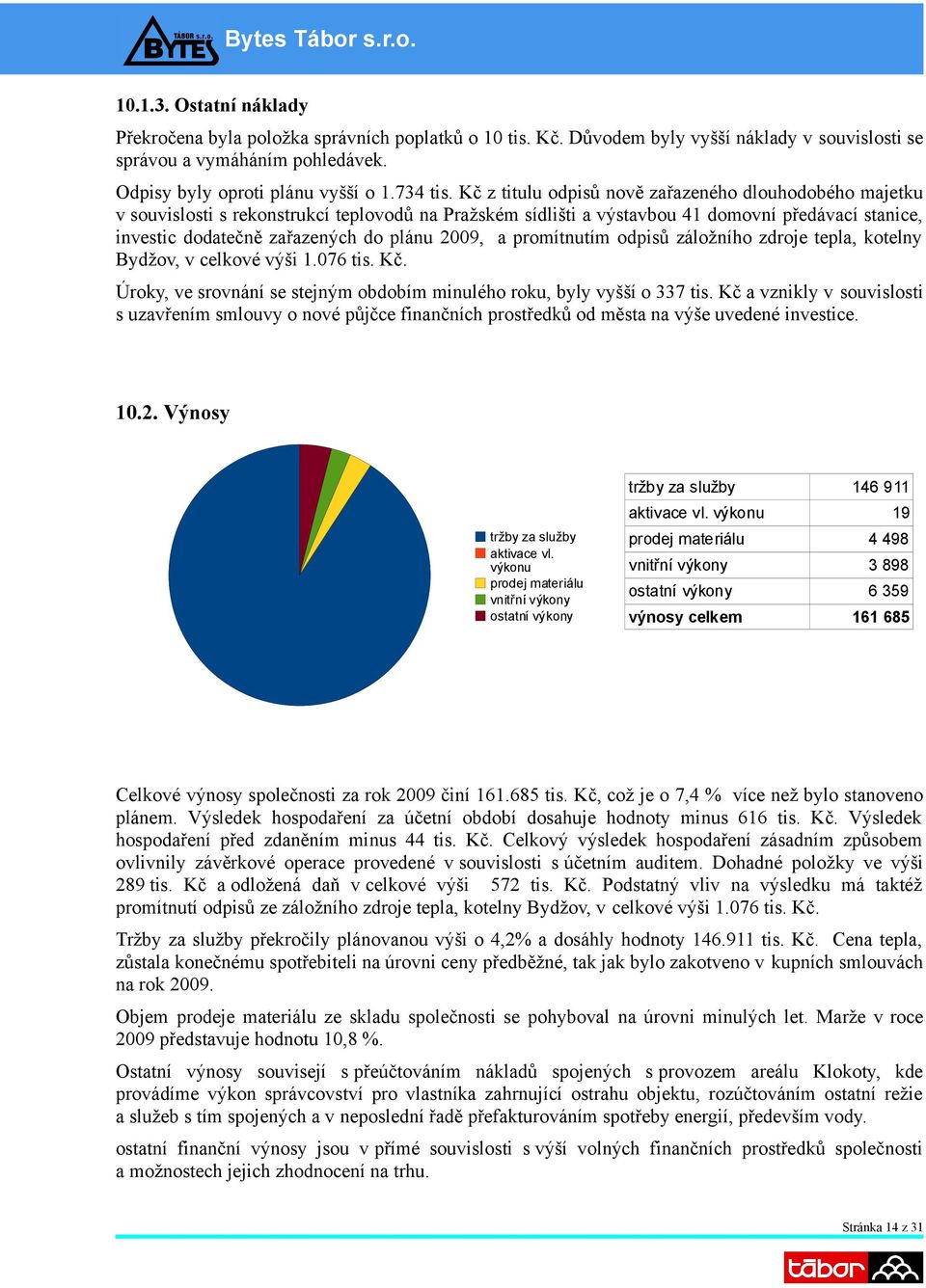 2009, a promítnutím odpisů záložního zdroje tepla, kotelny Bydžov, v celkové výši 1.076 tis. Kč. Úroky, ve srovnání se stejným obdobím minulého roku, byly vyšší o 337 tis.