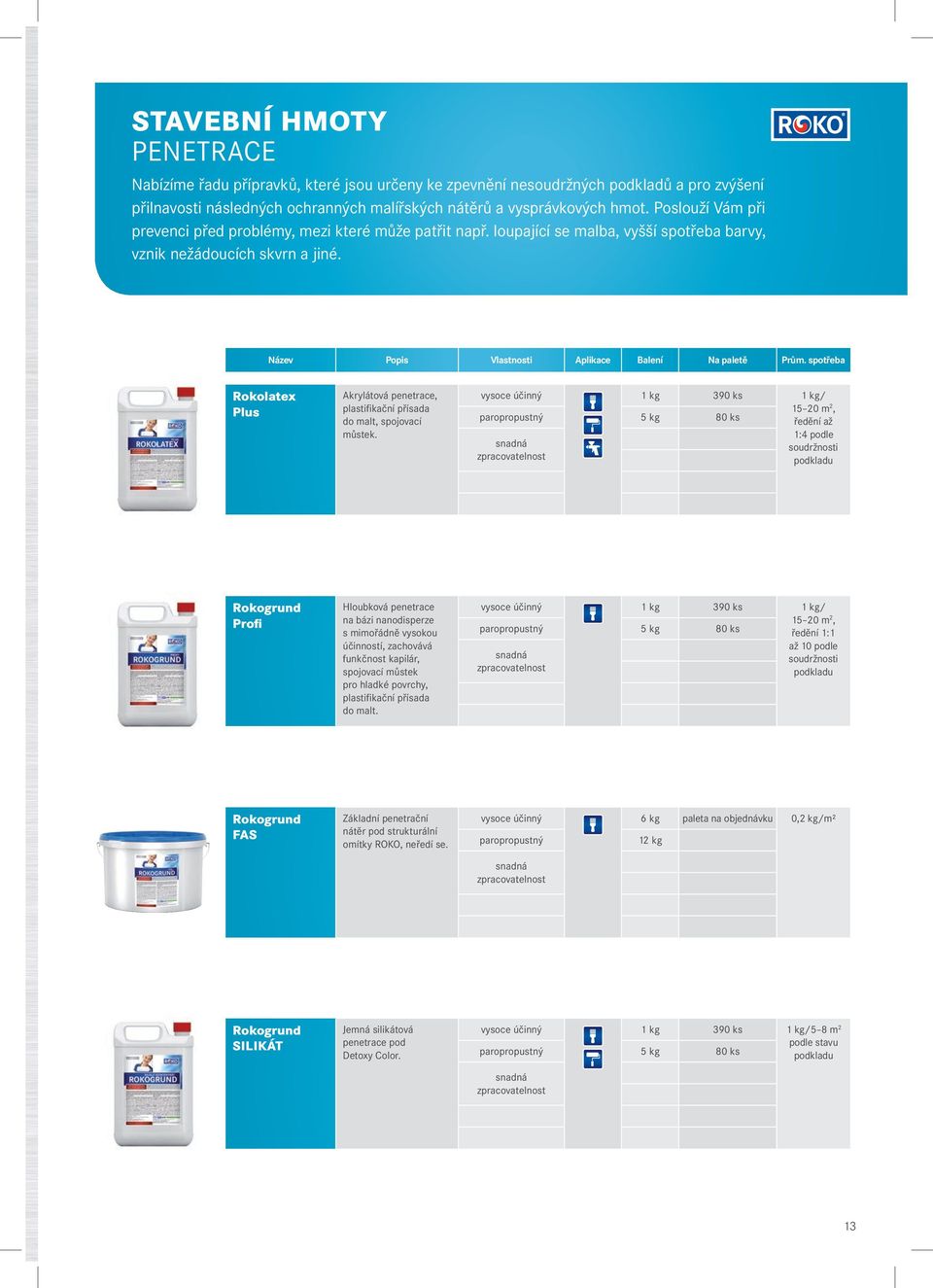 spotřeba Rokolatex Plus Akrylátová penetrace, plastifikační přísada do malt, spojovací můstek.