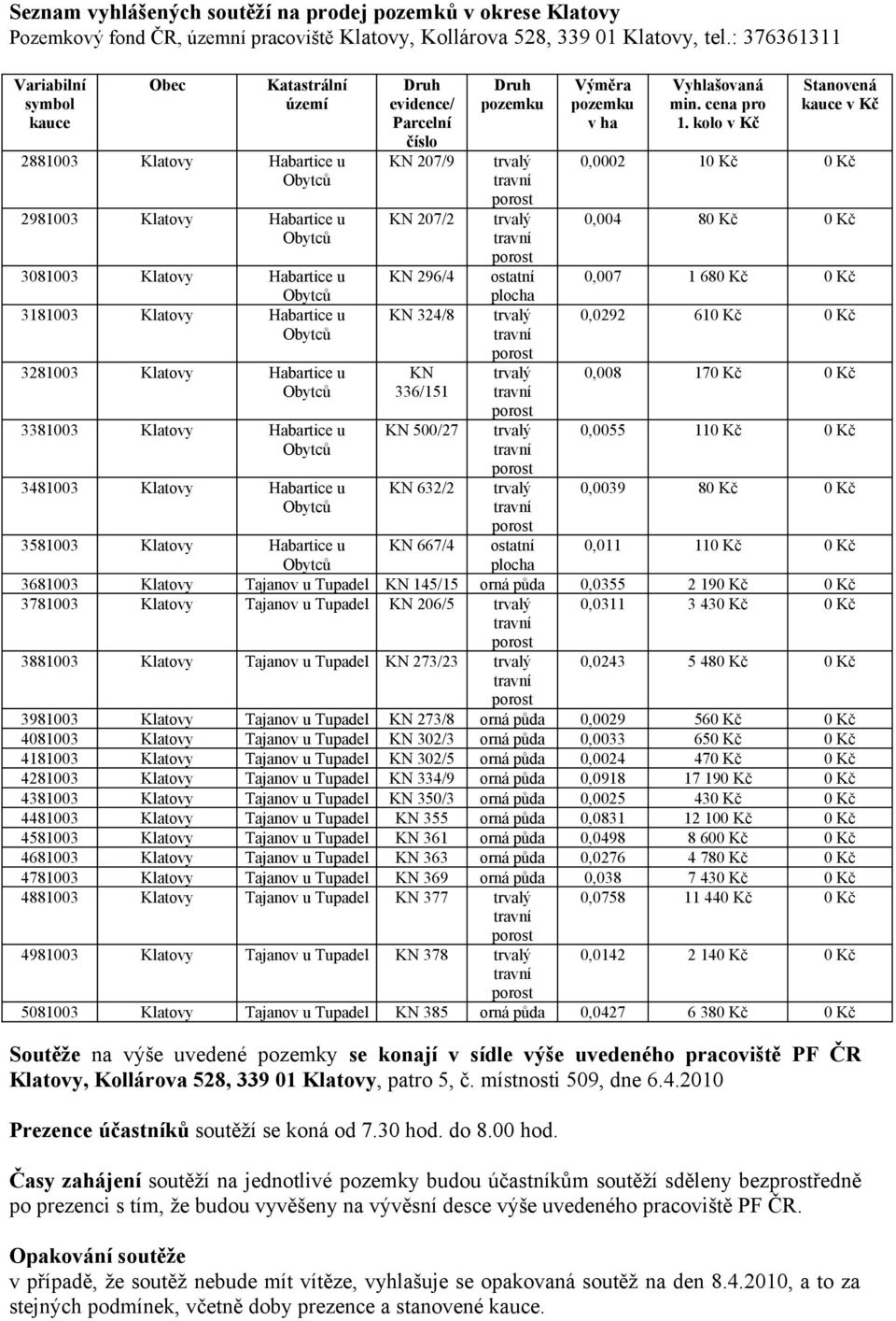 3381003 Klatovy Habartice u 3481003 Klatovy Habartice u Druh evidence/ Parcelní číslo KN 207/9 KN 207/2 KN 296/4 KN 324/8 KN 336/151 KN 500/27 KN 632/2 Druh pozemku ostatní plocha ostatní plocha