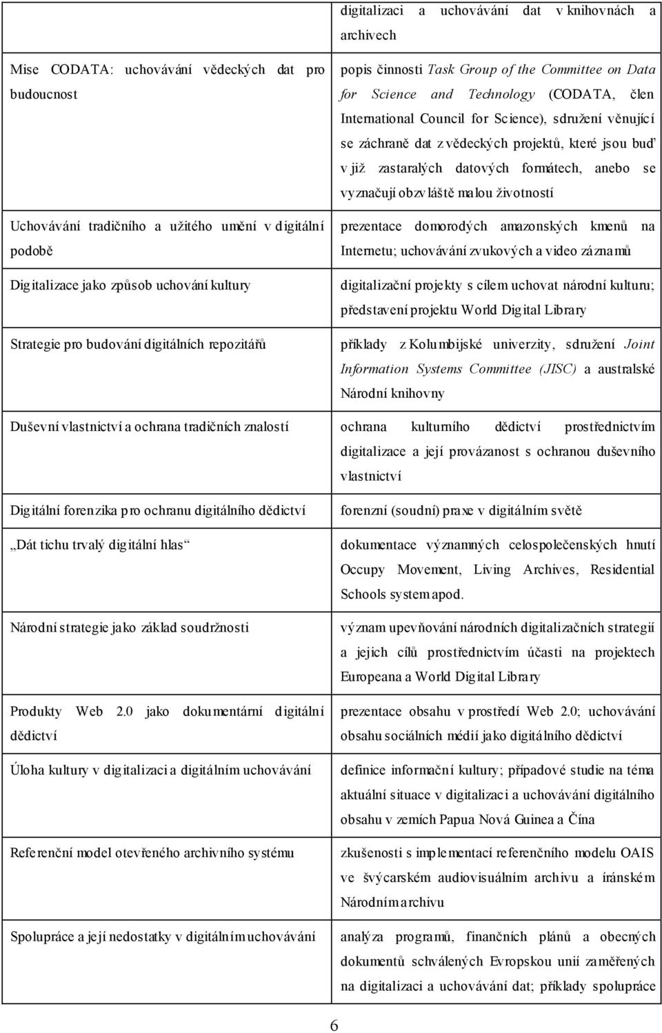 věnující se záchraně dat z vědeckých projektů, které jsou buď v již zastaralých datových formátech, anebo se vyznačují obzvláště malou životností prezentace domorodých amazonských kmenů na Internetu;