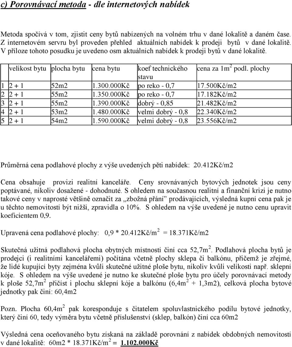 velikost bytu plocha bytu cena bytu koef technického cena za 1m 2 podl. plochy stavu 1 2 + 1 52m2 1.300.000Kč po reko - 0,7 17.500Kč/m2 2 2 + 1 55m2 1.350.000Kč po reko - 0,7 17.182Kč/m2 3 2 + 1 55m2 1.