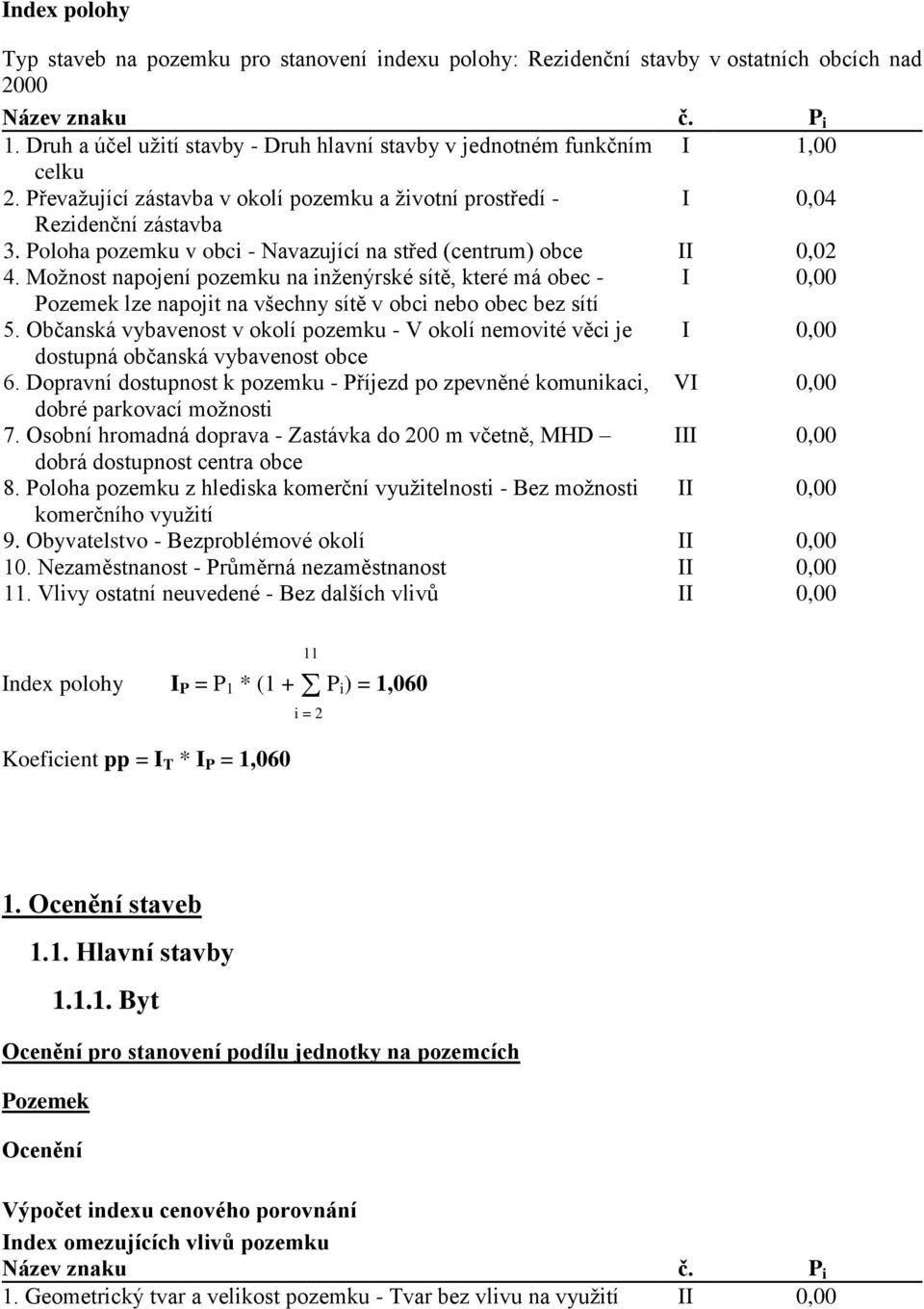 Poloha pozemku v obci - Navazující na střed (centrum) obce II 0,02 4.