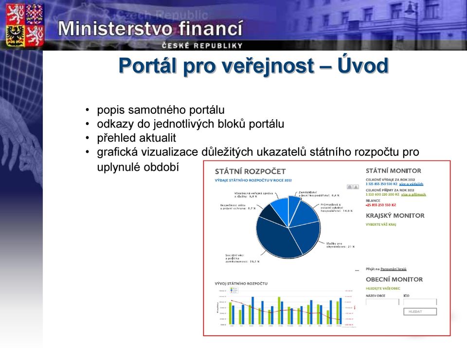 přehled aktualit grafická vizualizace