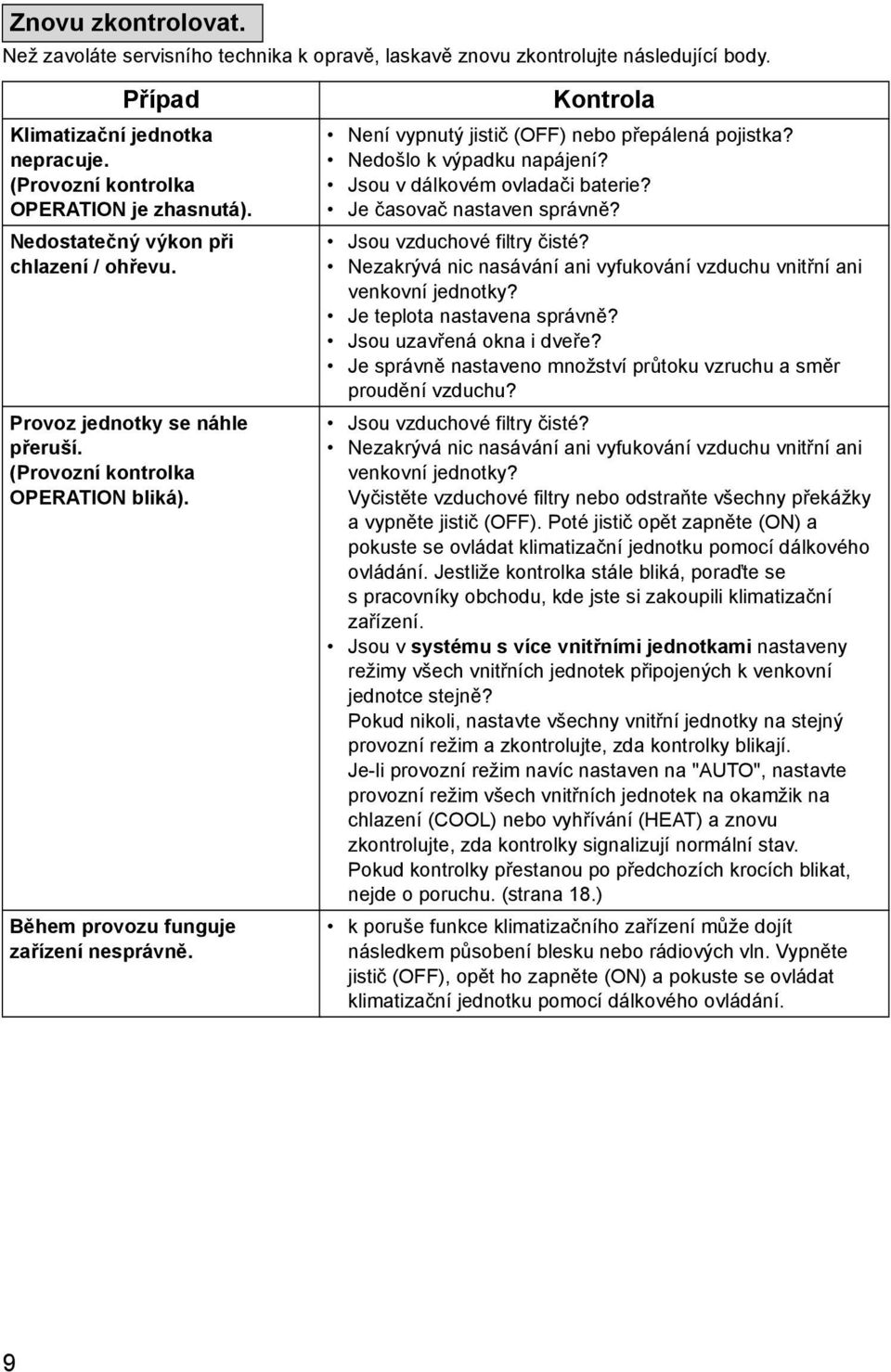 Kontrola Není vypnutý jistič (OFF) nebo přepálená pojistka? Nedošlo k výpadku napájení? Jsou v dálkovém ovladači baterie? Je časovač nastaven správně? Jsou vzduchové filtry čisté?