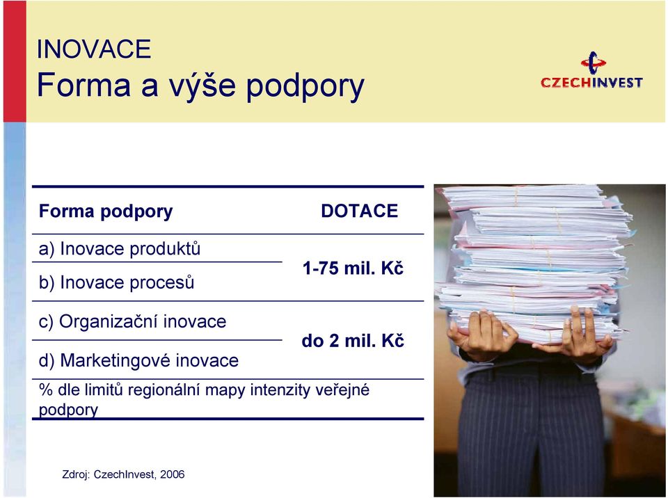 Marketingové inovace DOTACE 1-75 mil. Kč do 2 mil.