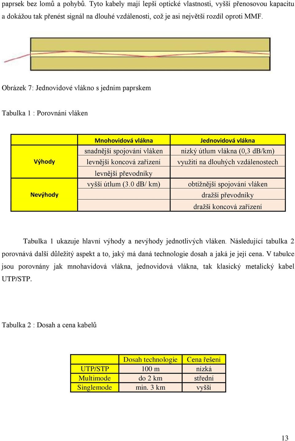 0 db/ km) Jednovidová vlákna nízký útlum vlákna (0,3 db/km) využití na dlouhých vzdálenostech obtížnější spojování vláken dražší převodníky dražší koncová zařízení Tabulka 1 ukazuje hlavní výhody a