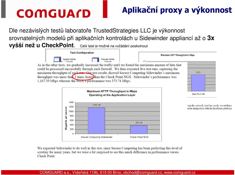 kontrolách u Sidewinder appliancí až o 3x vyšší než u CheckPoint.