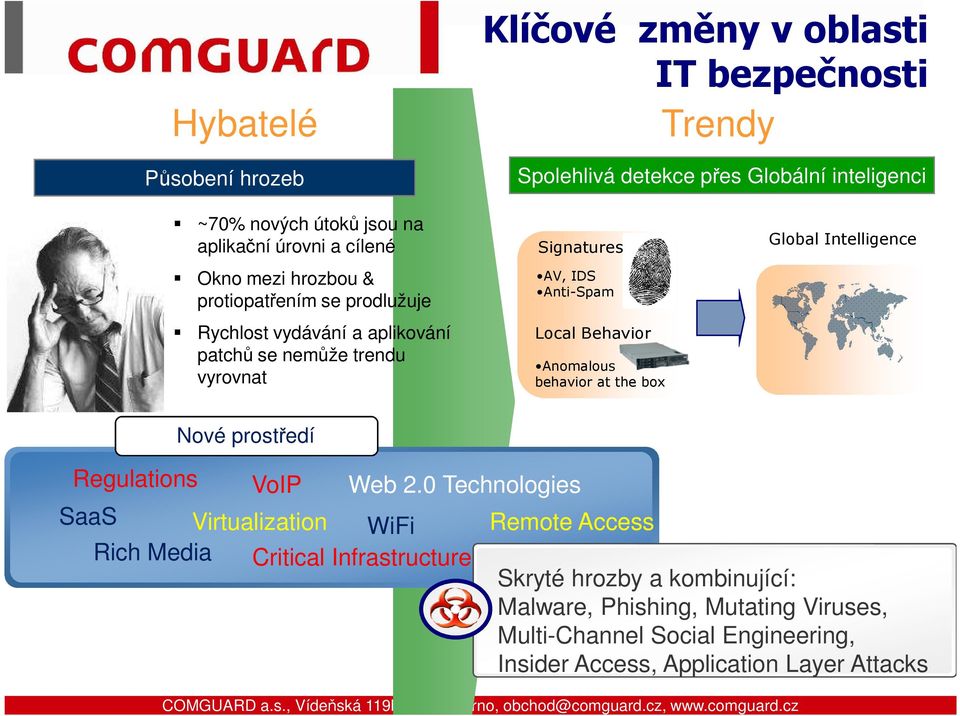 the box Global Intelligence Nové prostředí Regulations VoIP SaaS Virtualization WiFi Rich Media Critical Infrastructure Web 2.