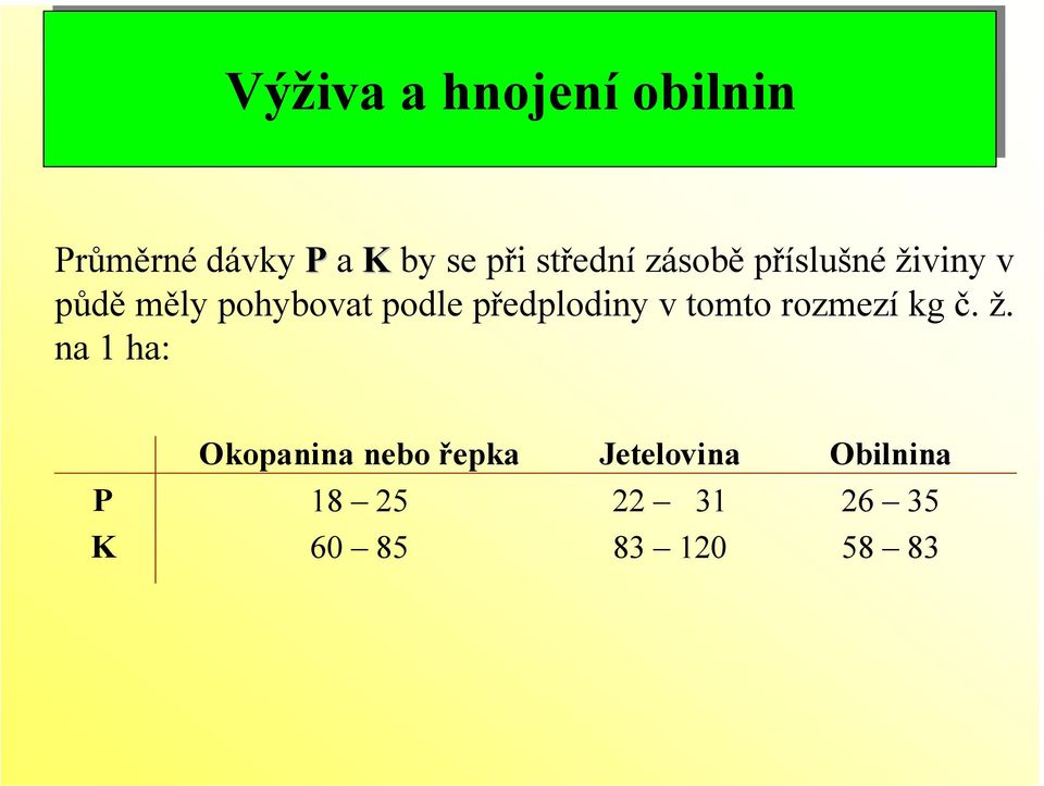 předplodiny v tomto rozmezí kg č. ž.