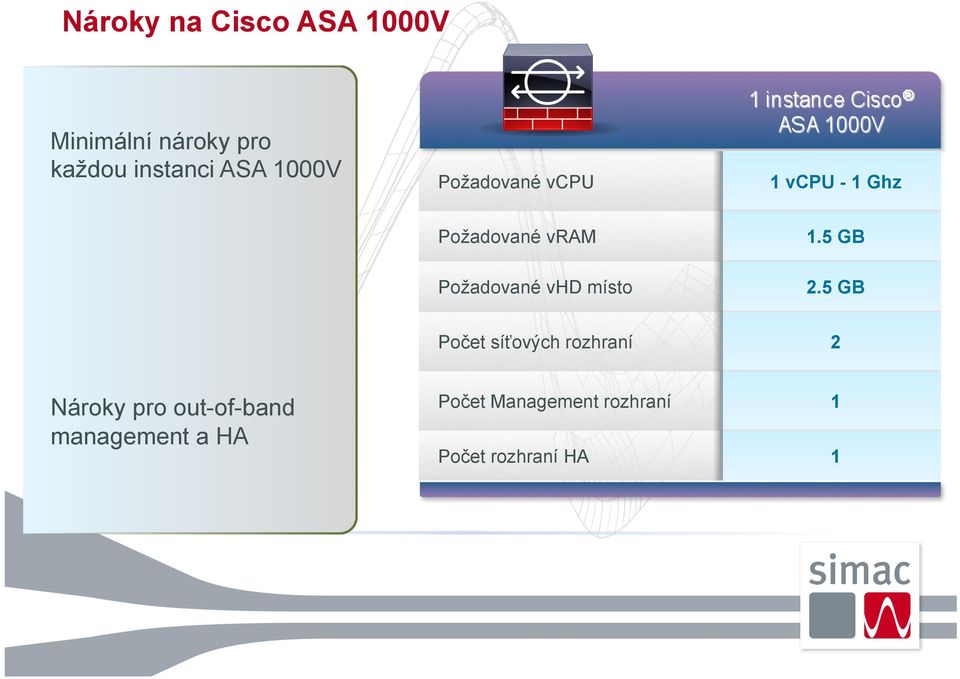 5 GB Požadované vhd místo 2.