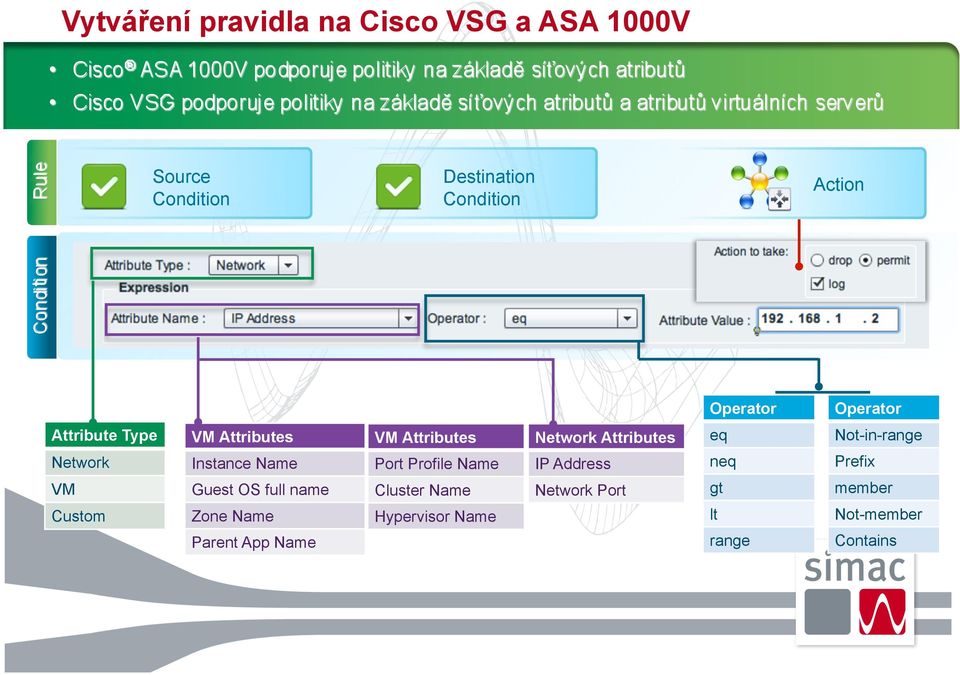 name Zone Name Parent App Name VM Attributes Port Profile Name Cluster Name Hypervisor Name