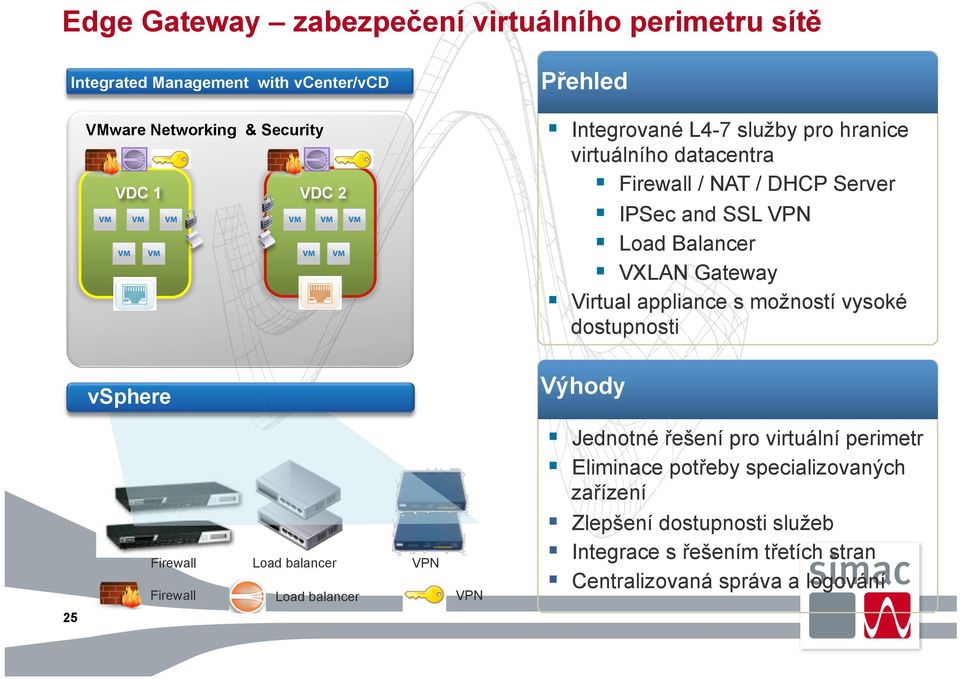 Virtual appliance s možností vysoké dostupnosti Výhody 25 Firewall Firewall Load balancer Load balancer VPN VPN Jednotné řešení pro virtuální