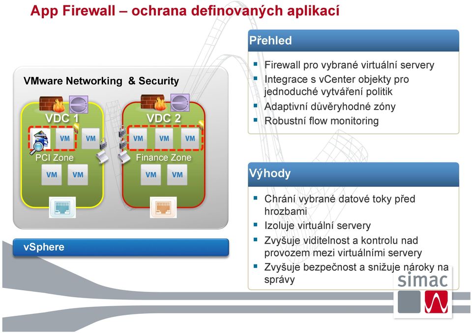 flow monitoring PCI Zone vsphere Finance Zone Výhody Chrání vybrané datové toky před hrozbami Izoluje virtuální