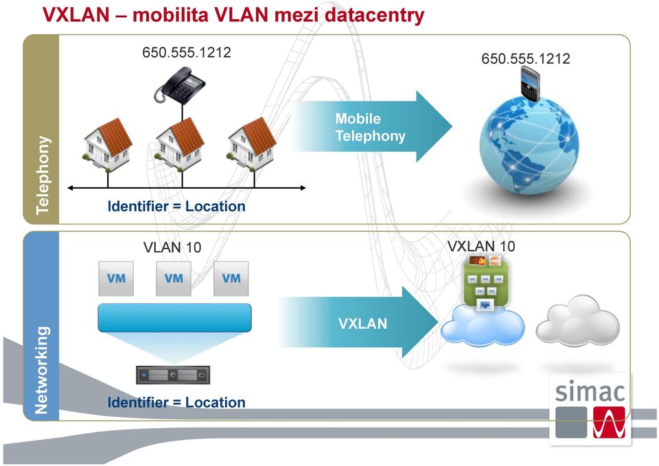 Telephony Identifier = Location VLAN 10