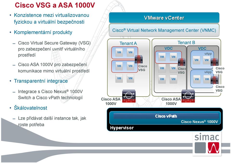 zabezpečení komunikace mimo virtuální prostředí Cisco VSG Cisco VSG vapp Cisco VSG Transparentní integrace Integrace s Cisco Nexus 1000V Switch a