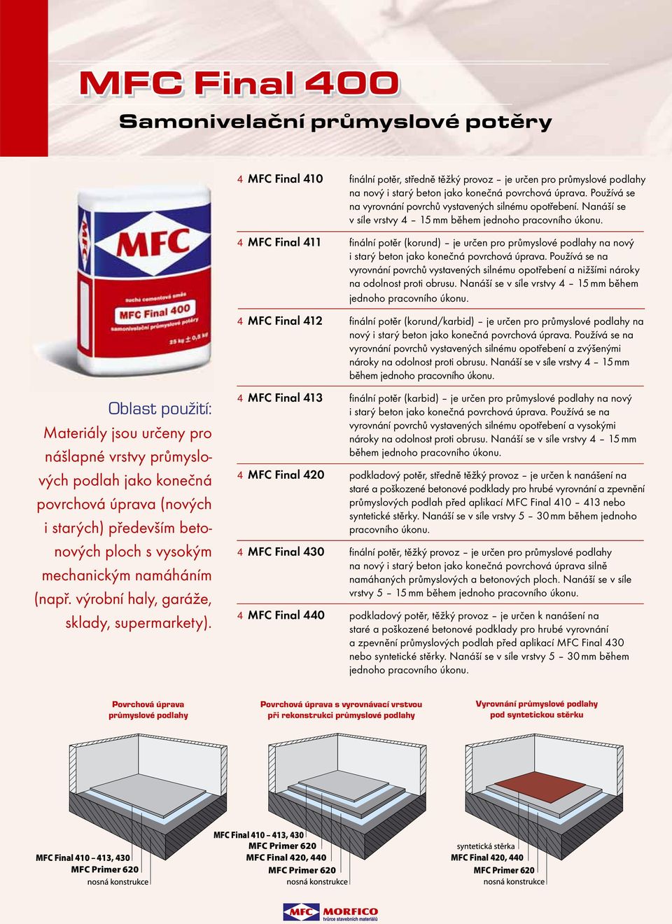 4MFC Final 410 4MFC Final 411 4MFC Final 412 4MFC Final 413 4MFC Final 420 4MFC Final 430 4MFC Final 440 fi nální potěr, středně těžký provoz je určen pro průmyslové podlahy na nový i starý beton