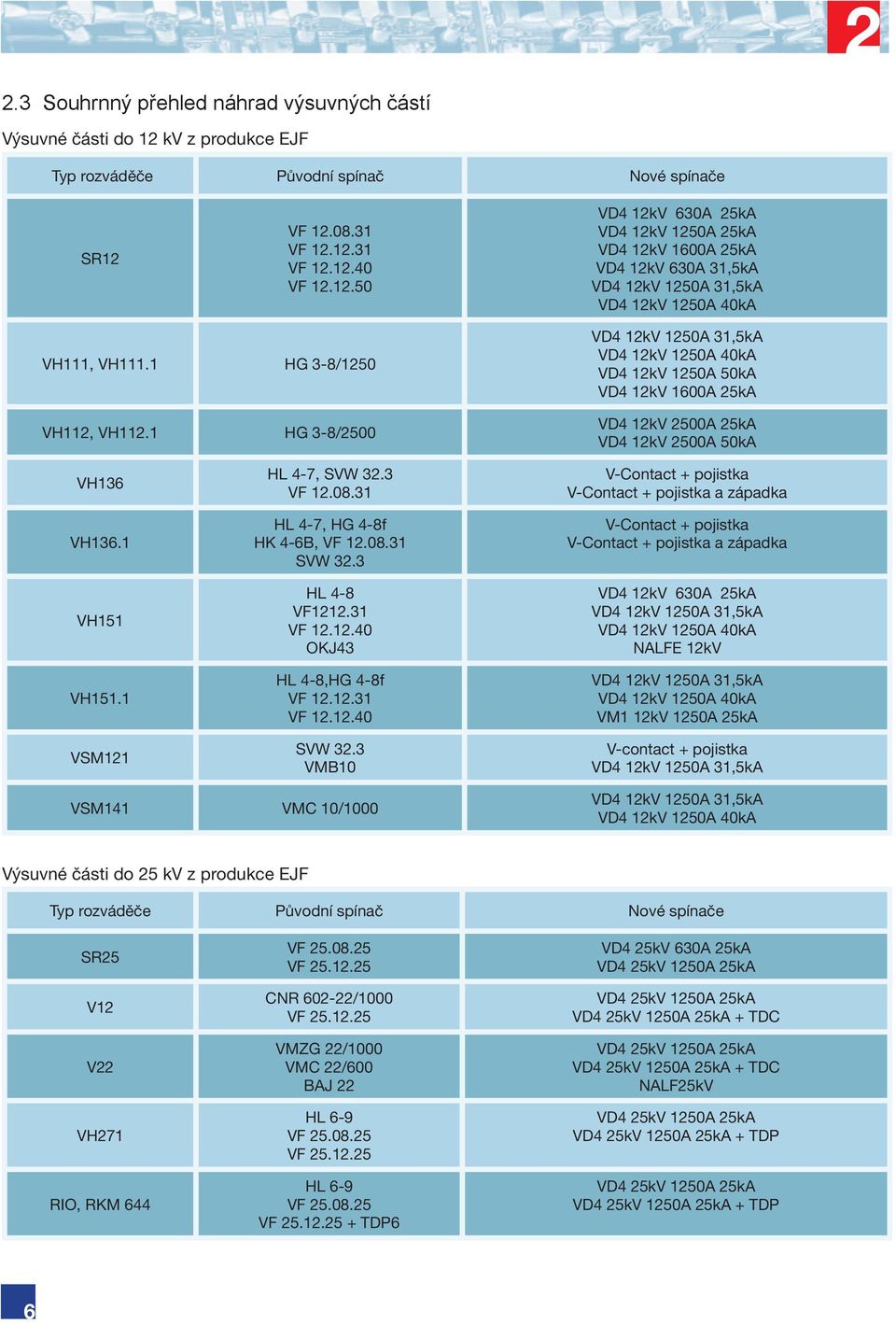 08.31 HL 4-7, HG 4-8f HK 4-6B, VF 12.08.31 SVW 32.3 HL 4-8 VF1212.31 VF 12.12.40 OKJ43 HL 4-8,HG 4-8f VF 12.12.31 VF 12.12.40 SVW 32.